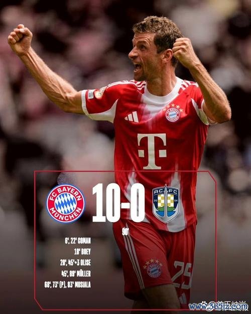 金靴稳了？数据揭秘：拜仁锋芒毕露，至少赢2球
